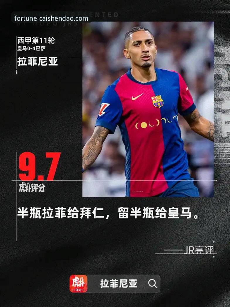 3个关键数据，解读皇马欧冠大胜背后的“确定性”与“意外性”