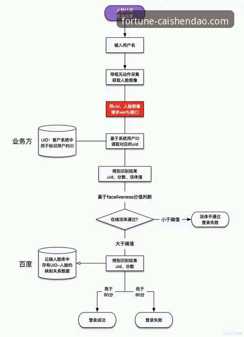3步搞定财神到账号登录：官网与手机版全流程解析